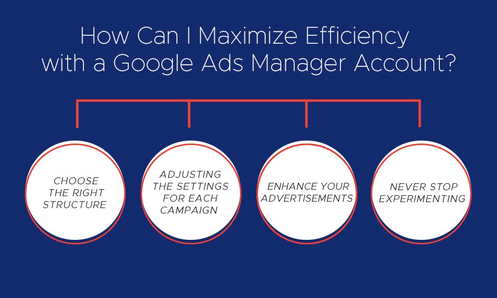 How to Maximize Efficiency with a Google Ads Manager Account?