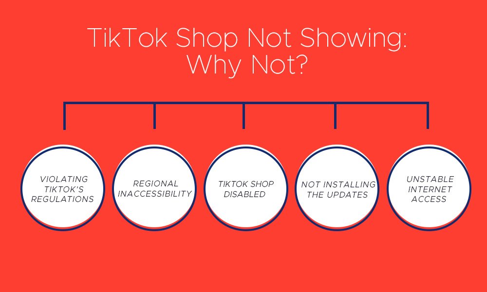 TikTok Shop Not Showing: Why Not?