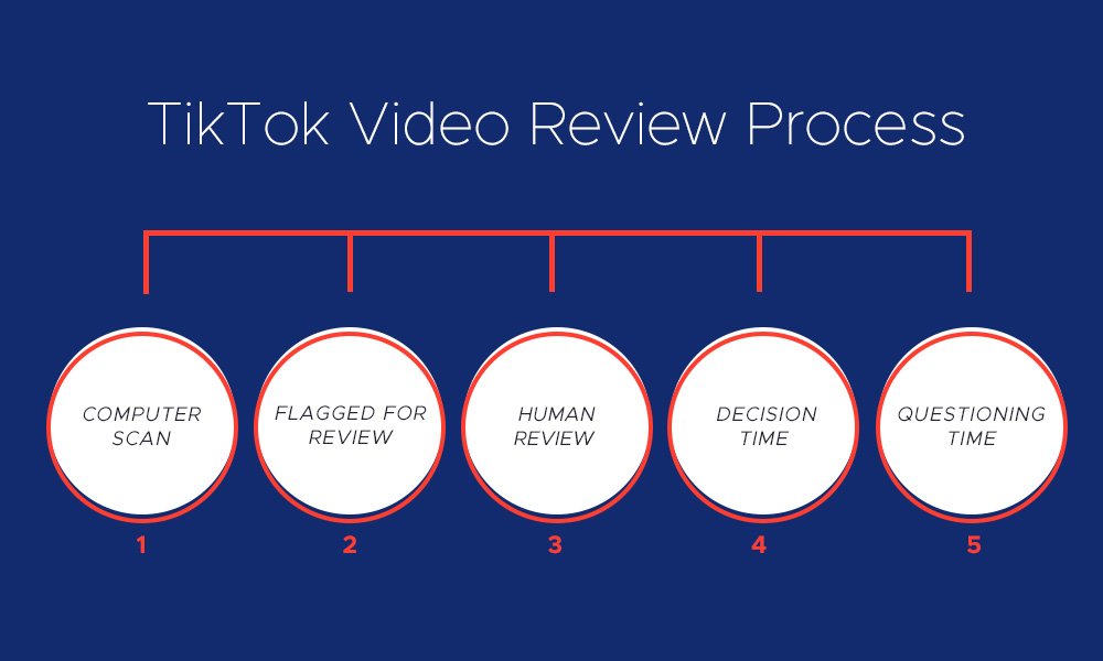 tiktok video review process