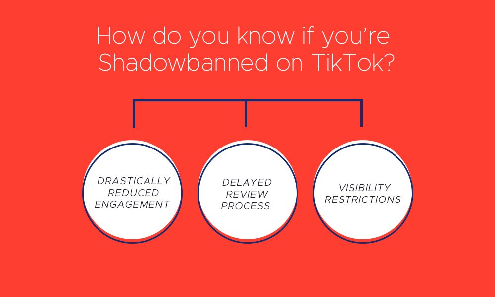 How do you know if you’re Shadowbanned on TikTok?​