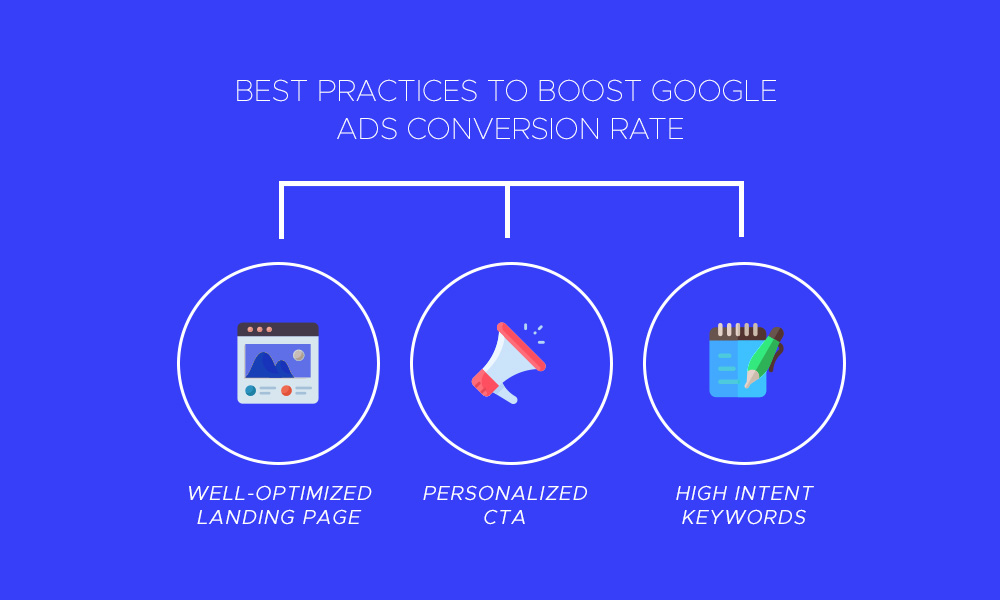 Google Ads Conversion Rate: How to Calculate CVR 2024 5 how effective are google ads