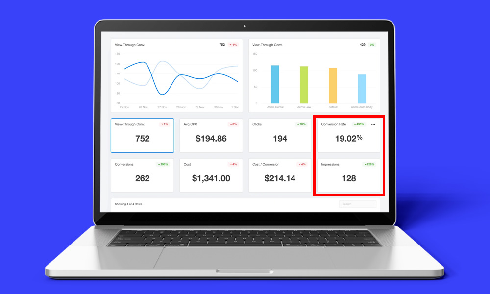 Google Ads Conversion Rate: How to Calculate CVR 2024 1 Which Activities Qualify as a Google Conversion