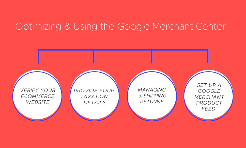 Optimizing Using the Google Merchant Center