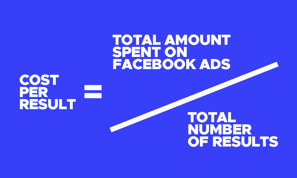 Strategies to Lower Your Cost per Result in Facebook Advertising 2025 1 cost per result