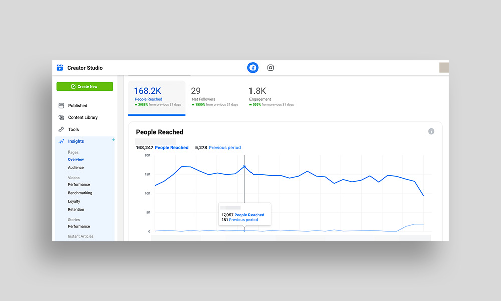Future-Proofing Your Facebook Marketing Budget Against Algorithm and Privacy Changes