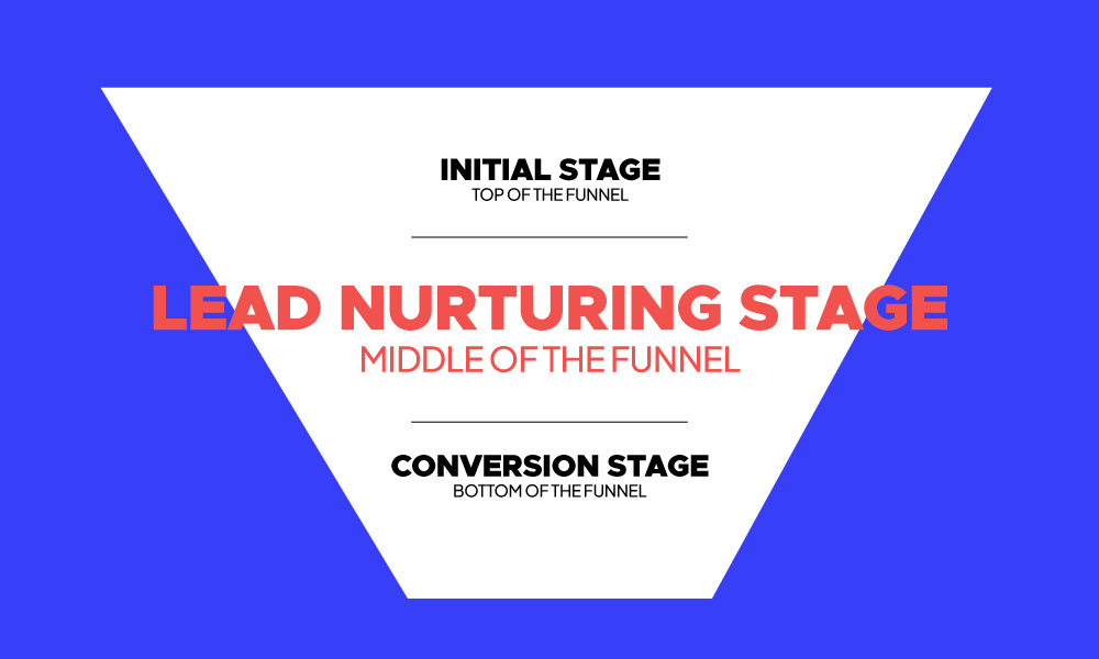 lead nurturing funnel