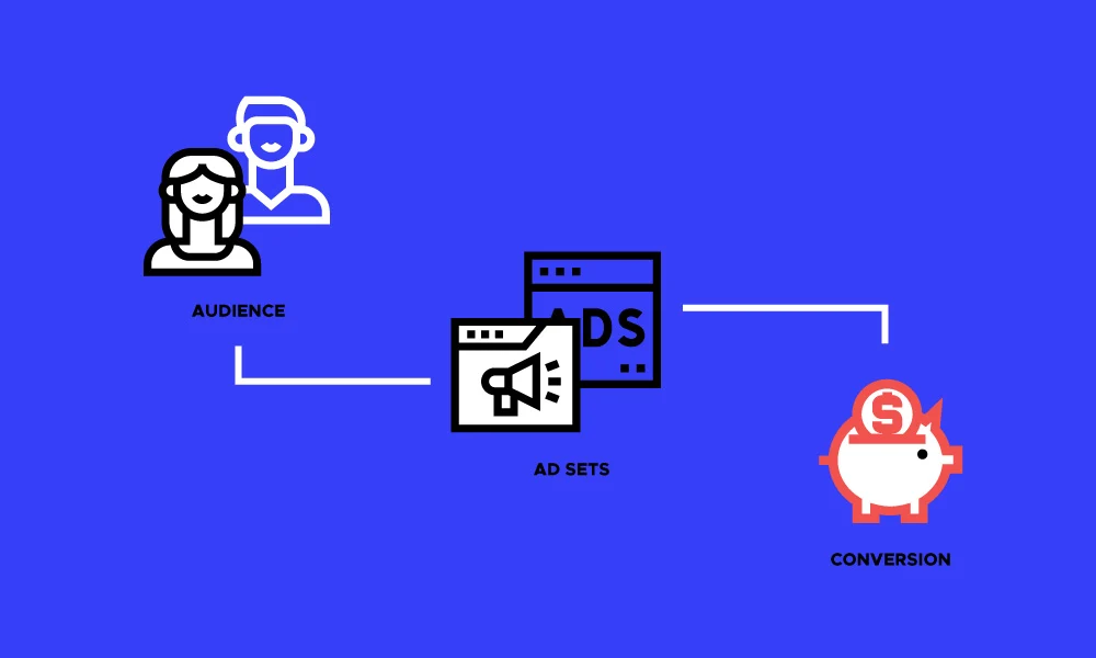 facebook ad campaign strategy