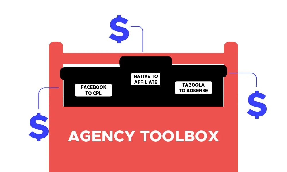 agency account toolbox